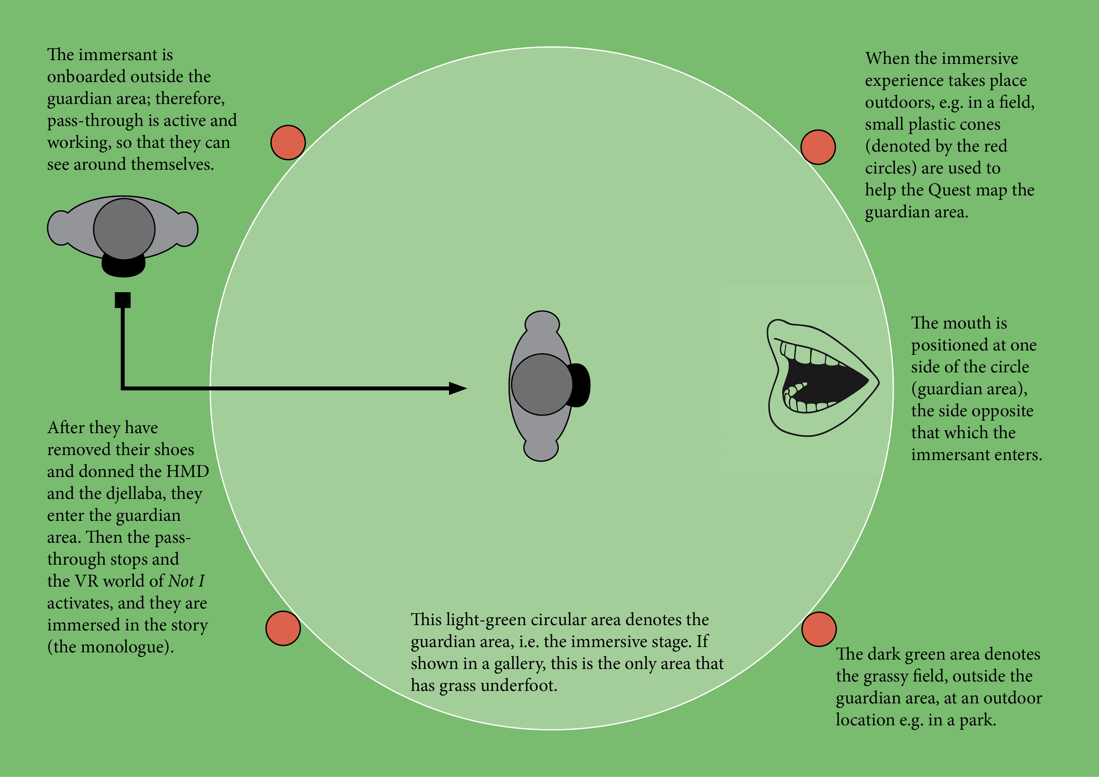 Exhibition schematic